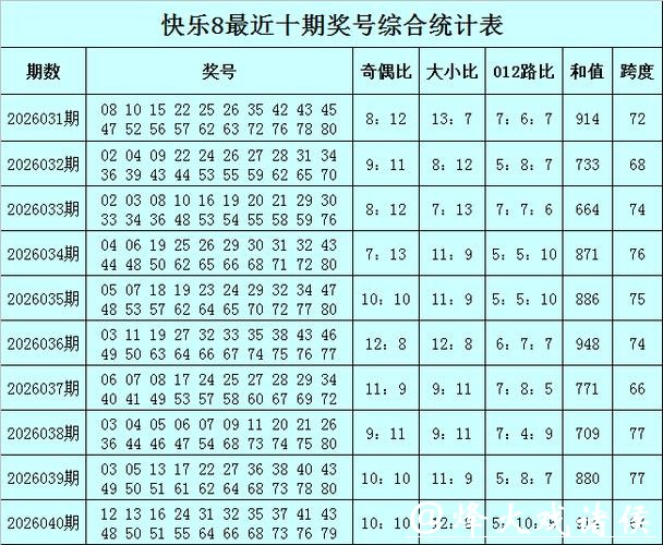 041期豹子头快乐8预测奖号:奇偶比分析 041期豹子头快乐8预测奖号:奇偶比分析